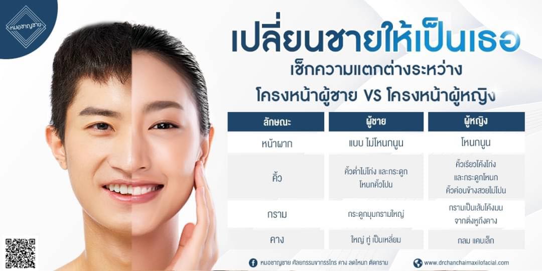 โครงหน้าผู้ชาย และโครงหน้าผู้หญิง - Dr.Chanchai